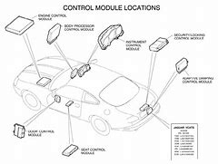 Image result for Car Phones 1999