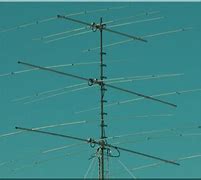Image result for 10 Meter Band CW