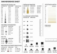 Image result for Surface Mount Component Sizes