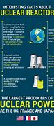 Image result for Pros and Cons of Using Nuclear Energy