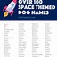 Image result for Boy Dog Names by Theme