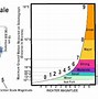 Image result for Richter Scale for Earthquakes