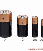 Image result for AA vs AAA Batteries