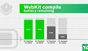 Image result for Top Case with Battery MacBook Pro