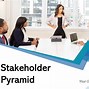 Image result for Data Governance Stackeholder Pyramid