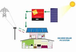 Image result for Solar Based Solar Power