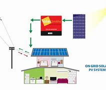 Image result for Solar Power System Components