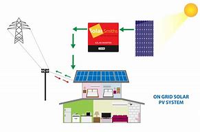 Image result for Industrial Solar Panels Systems