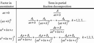 Image result for Partial Fraction Decomposition X 2