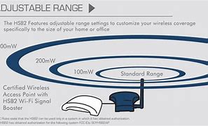 Image result for Wi-Fi Antenna Wire