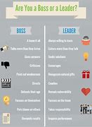 Image result for Difference Between a Boss and a Leader