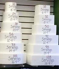 Image result for Serving Sizes for Cakes