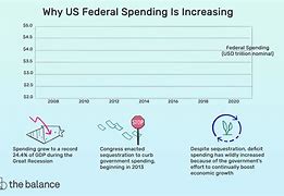 Image result for Federal Government