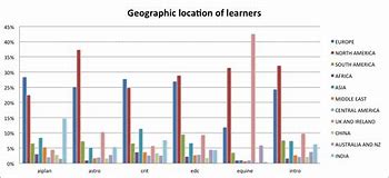 Image result for Geographic Location in Selection Process