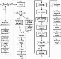 Image result for Hospital Ready Service Process Cycle Diagram