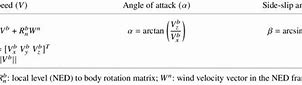 Image result for Side Slip Angle of Attack
