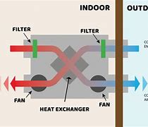 Image result for Energy Recovery System