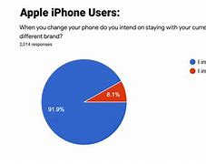 Image result for iPhone Brand