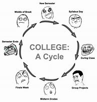 Image result for Funny School Memes College