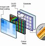 Image result for The Structure of a Flexible LCD