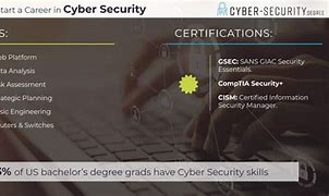 Image result for Computer Security Degree Programs