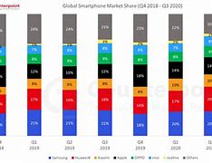 Image result for UK Mobile Phone Market Share