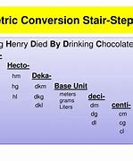 Image result for Metrtic Conversion Ladder