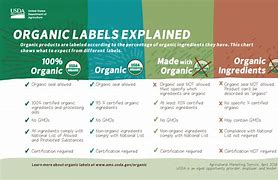 Image result for Label by Local Farmers
