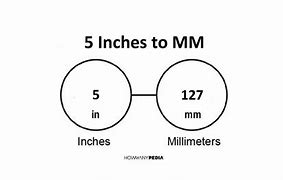 Image result for 2.5 Inches to mm