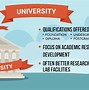 Image result for Is College and University the Same
