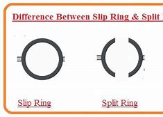 Image result for Split O-Ring