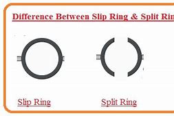 Image result for Split Ring Imp