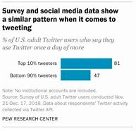 Image result for Twitter Facts and Statistics