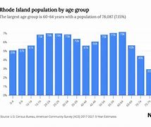 Image result for Rhode Island Population Density Map