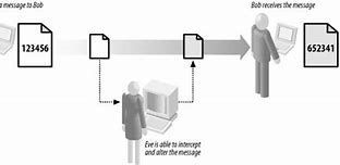 Image result for Printer to Inkjet Communication Hacking and Cryptography