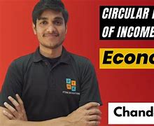 Image result for Circular Flow Diagram of the Economy