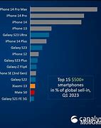 Image result for Apple iPhone 6 Sell