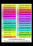 Image result for Read the New Testament in 30 Days