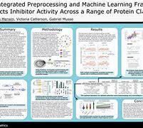 Image result for Poster Presentation Examples Ai