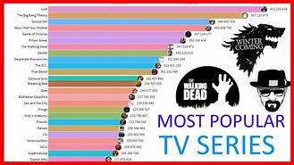 Image result for Most Popular Shows of All Time