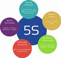 Image result for 3D 5S