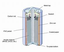 Image result for Inside AA Battery Back and White Diagram