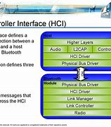 Image result for Hoist Controller Interface