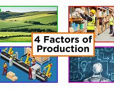 Image result for Factors of Production Capital