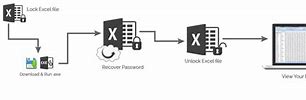 Image result for How to Unlock Password in Excel