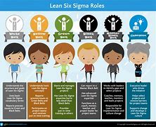 Image result for Lean 6s Before and After
