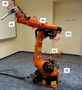 Image result for Kuka Robot Gearbox