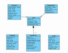 Image result for Student Use Case Diagram