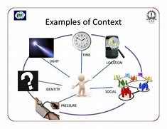 Image result for Contextual Awareness