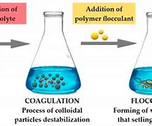 Image result for Polymer Water Purification
